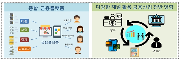 오픈뱅킹 도입에 따른 은행 기대효과. ?[출처= 금융위원회]?