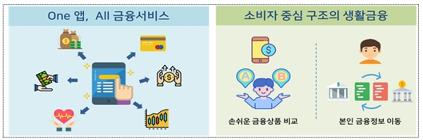 오픈뱅킹 도입에 따른 금융소비자 기대효과. ?[출처= 금융위원회]?