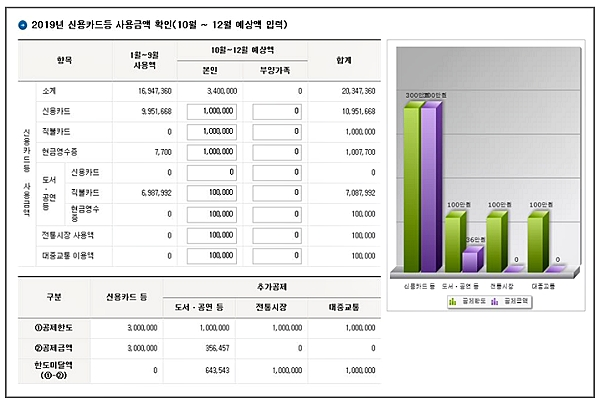 [출처= 국세청]