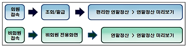 [출처= 국세청]