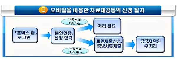 [출처= 국세청]