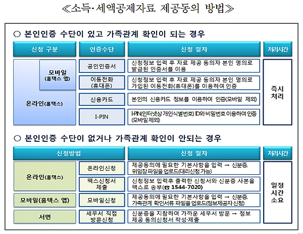[출처= 국세청]