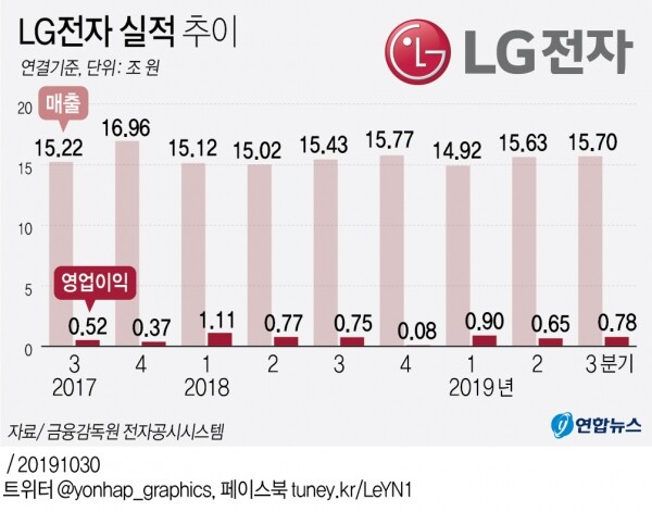 [사진 출처= LG전자]