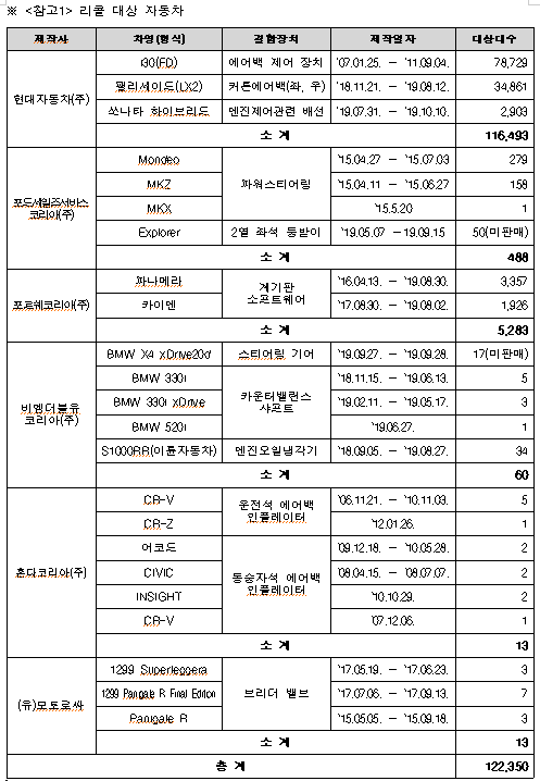 [사진 출처= 국토교통부]
