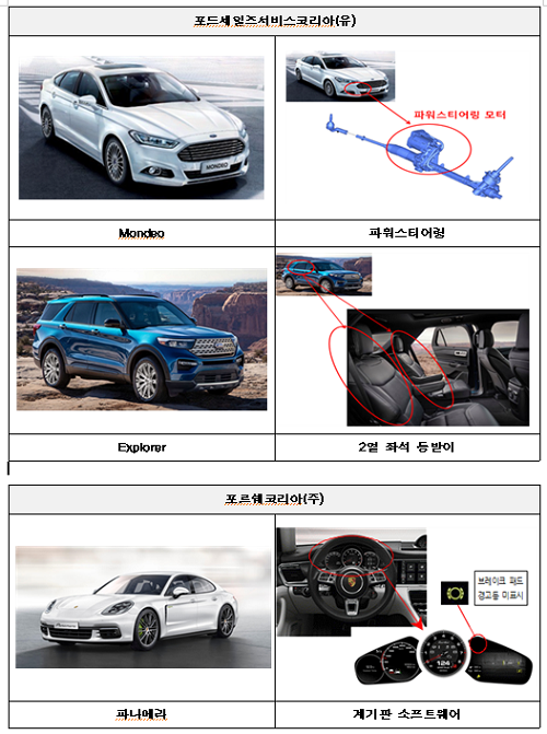 포드 리콜대상 이미지. [사진 출처= 국토교통부]