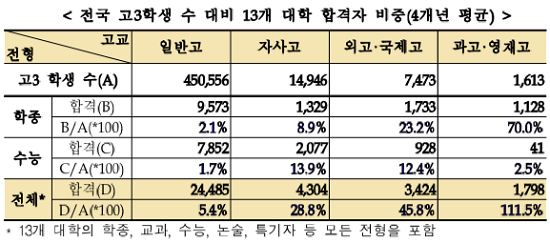 [자료출처= 교육부]