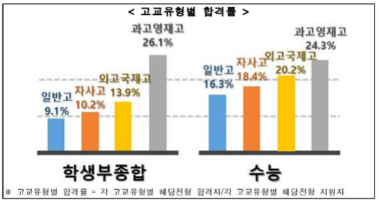[자료출처= 교육부]