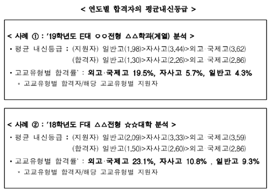 [자료출처= 교육부]