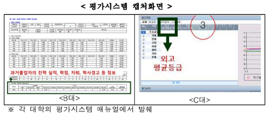 평가시스템 캡처화면. [자료출처= 교육부]