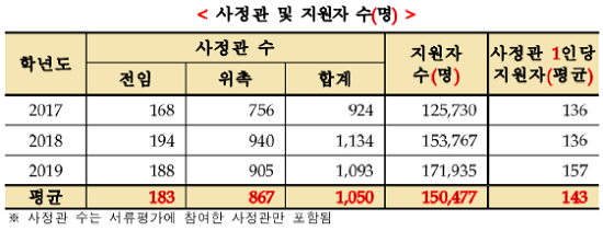 [자료출처= 교육부]