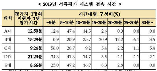 [자료출처= 교육부]