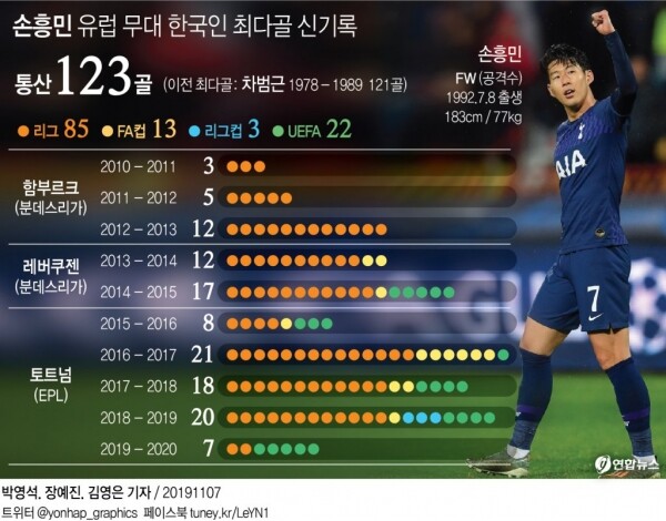 [사진= 연합뉴스]