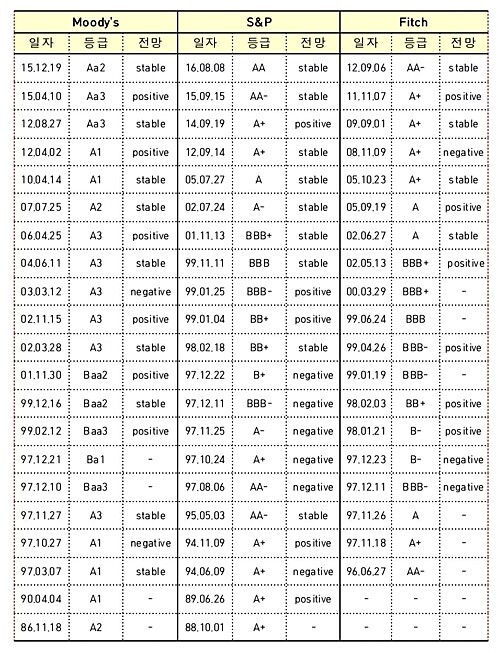 [자료출처= 기획재정부]