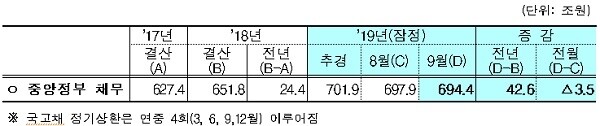 [자료출처= 기획재정부]