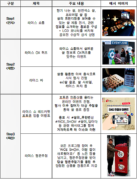 '쌀의 무한변신, 라이스쇼' 행사내용. [자료출처= 농림축산식품부]