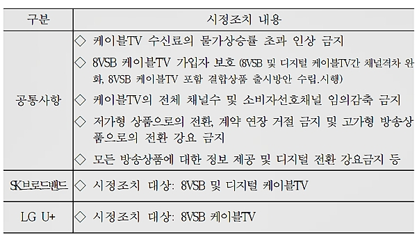 [자료출처= 공정거래위원회]