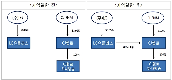 [자료출처= 공정거래위원회]