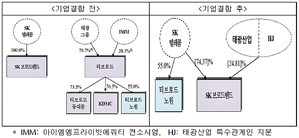 [자료출처= 공정거래위원회]