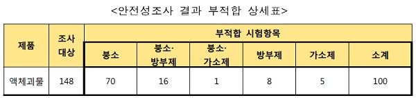[자료출처= 산업통산자원부 국가기술표준원]