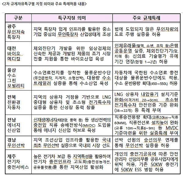 [출처= 중소기업벤처부]