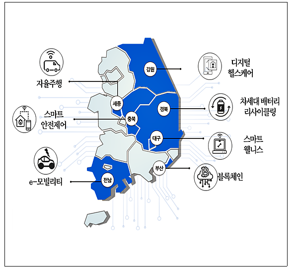 [출처= 중소기업벤처부]