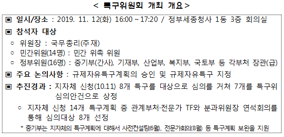 특구위원회 개최 개요. [출처= 중소기업벤처부]