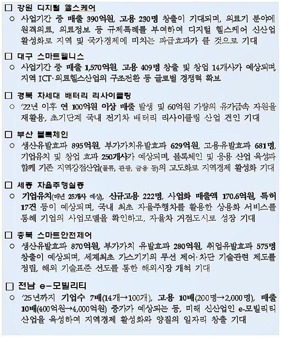 [출처= 중소기업벤처부]