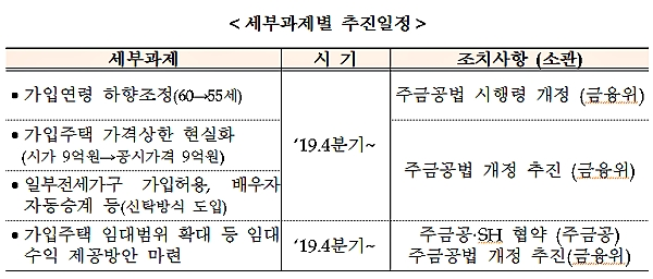 [출처= 금융위원회]