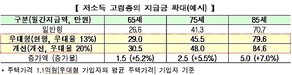 [출처= 금융위원회]