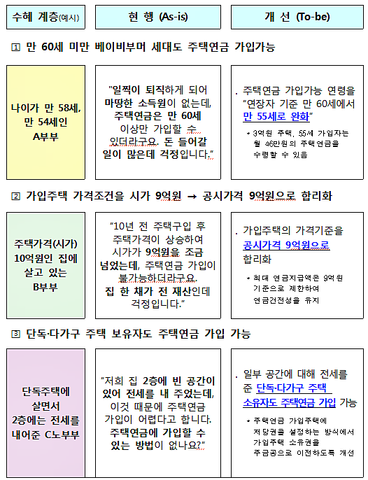 [출처= 금융위원회]