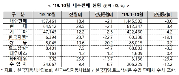 [출처= 산업통상자원부]