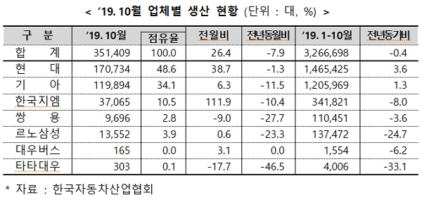 [출처= 산업통상자원부]