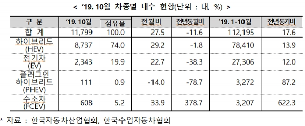 [출처= 산업통상자원부]