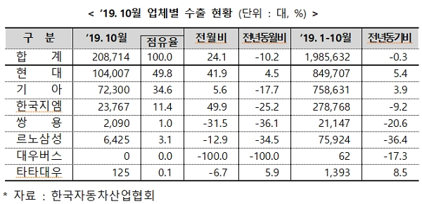 [출처= 산업통상자원부]