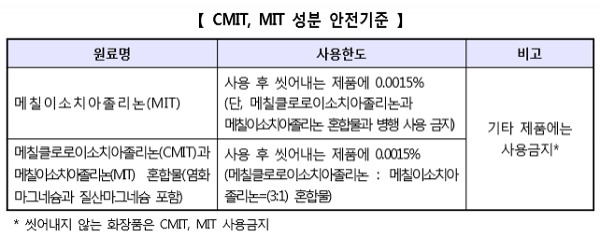 [출처= 한국소비자원]