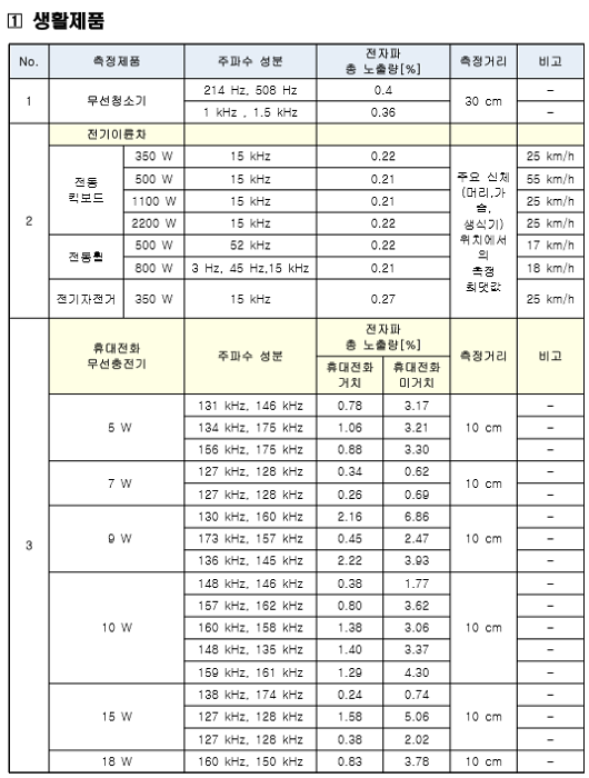 [출처= 과학기술정통부 국립전파연구원]