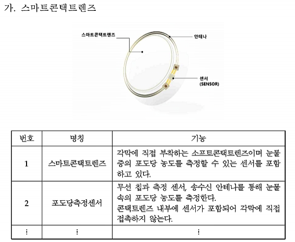 [출처= 식품의약품안전처]