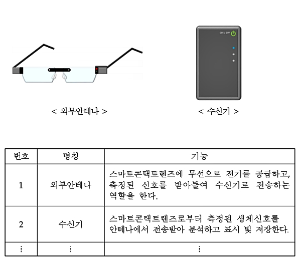 [출처= 식품의약품안전처]