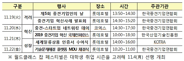 '2019년 중견기업 주간의 날' 행사 일정. [출처= 산업통상자원부]