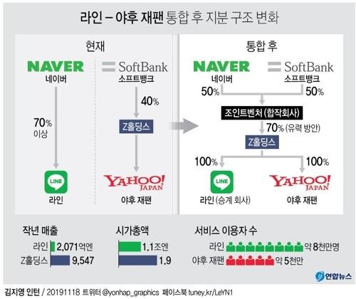 [그래픽= 연합뉴스]