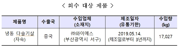 [출처= 식품의약품안전처]