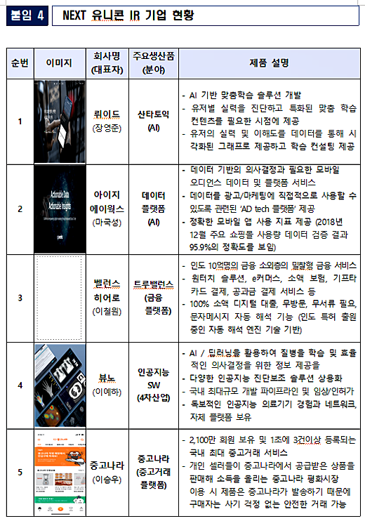 넥스트 유니콘 IR 기업 현황. [출처= 중소기업벤처부]
