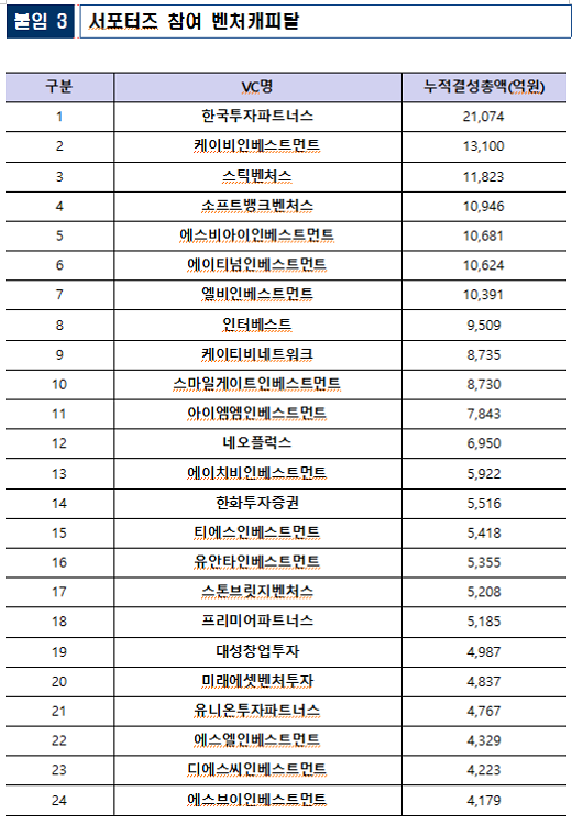 [출처= 중소기업벤처부]