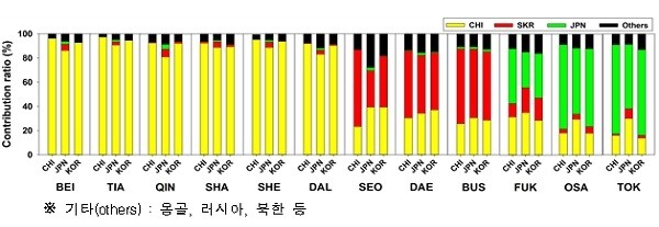 [출처= 국립환경연구원]