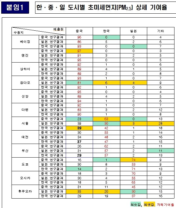 [출처= 국립환경연구원]