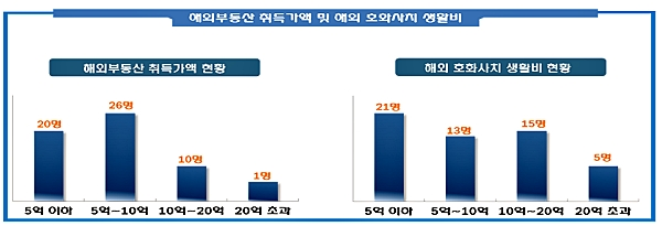 [출처= 국세청]