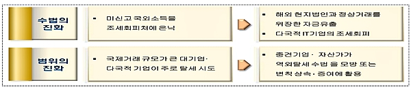 [출처= 국세청]