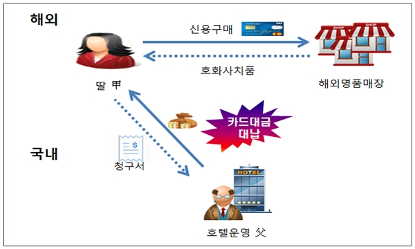 [출처= 국세청]