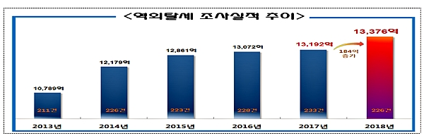 [출처= 국세청]