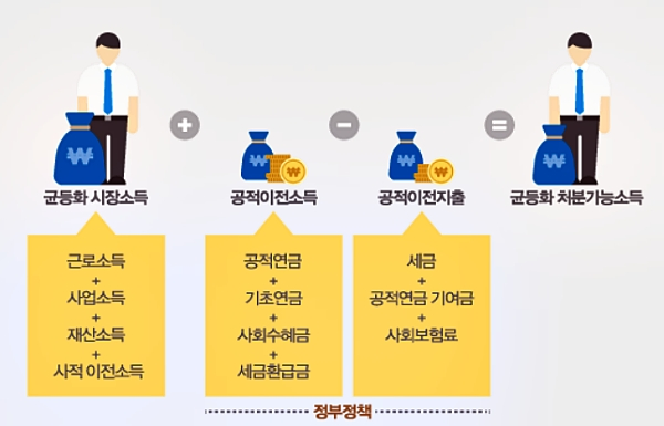 [출처= 통계청]